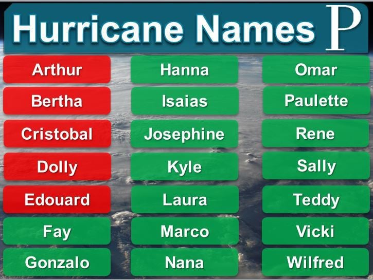 2020 Hurricane Names as of July 8